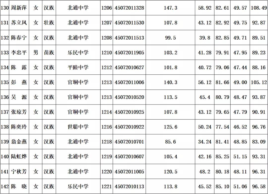 桃子小姐 第2页