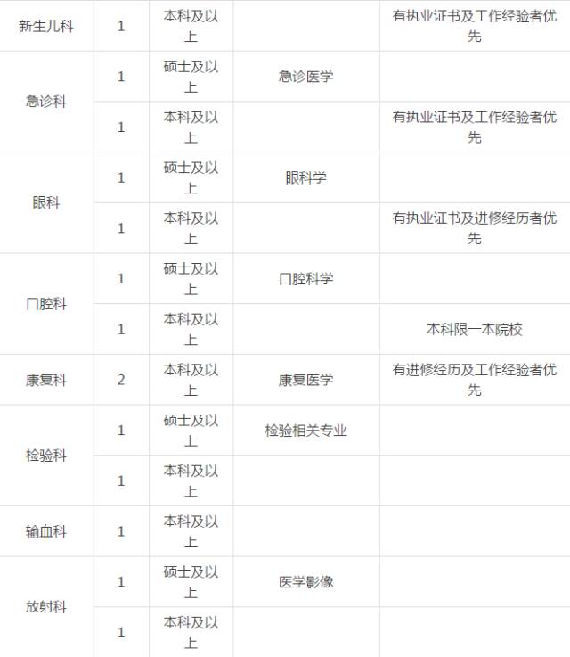 长安区康复事业单位招聘信息及内容深度探讨