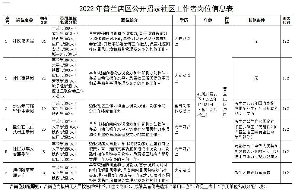 千山区级托养福利事业单位最新项目研究概况