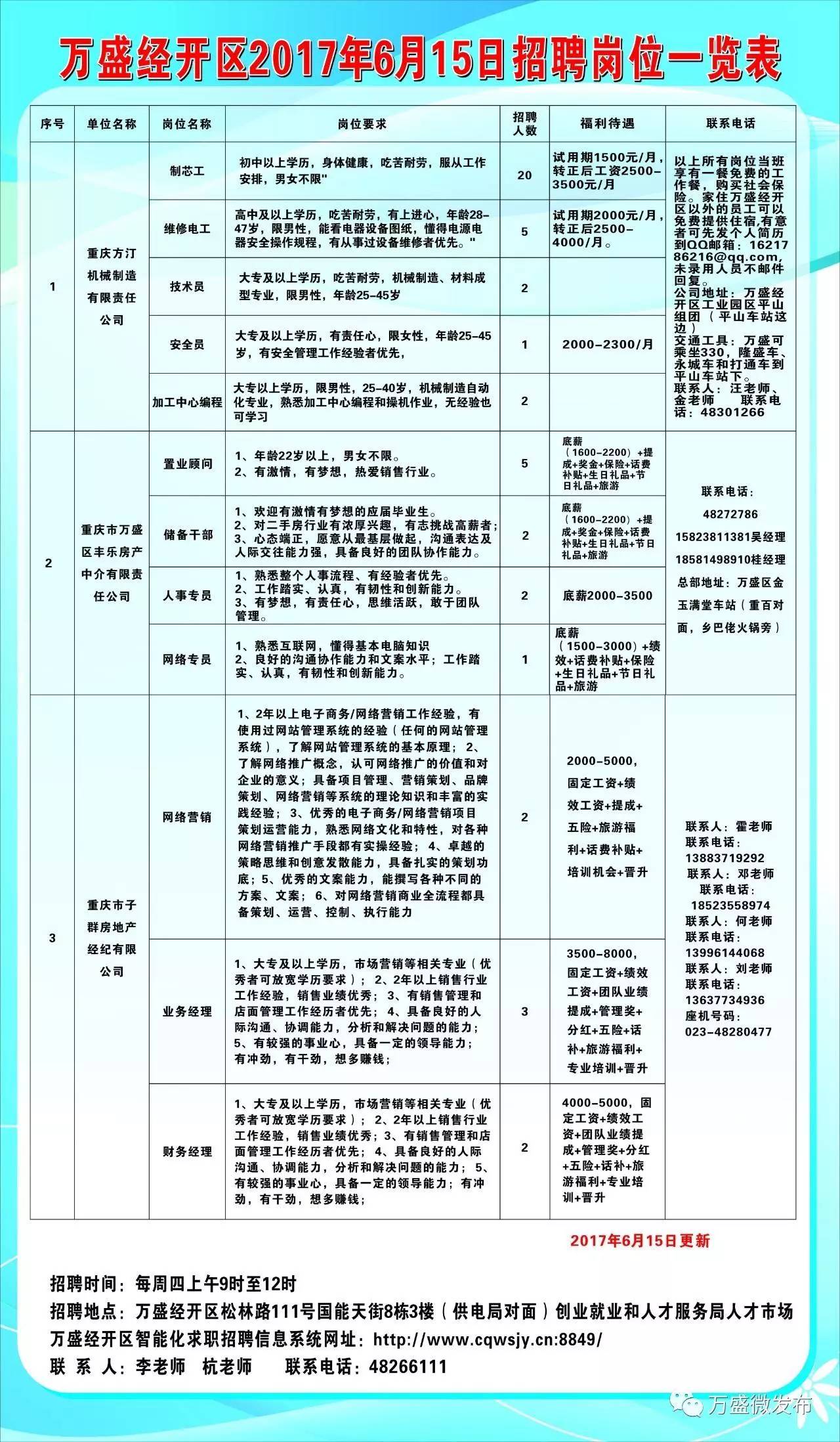 黟县科技局等最新招聘概览，职位信息一览无余