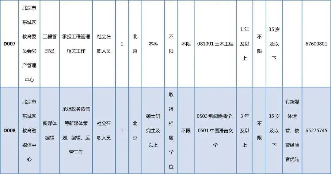 加格达奇区成人教育事业单位最新项目研究报告发布