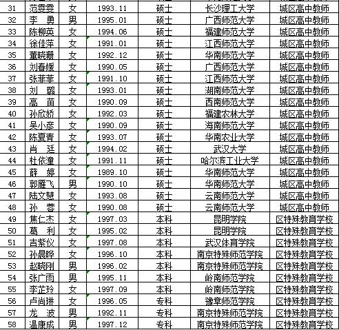 团风县特殊教育事业单位招聘最新信息及解读