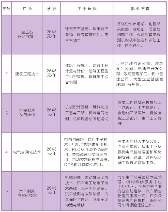 丰都县成人教育事业单位发展规划展望