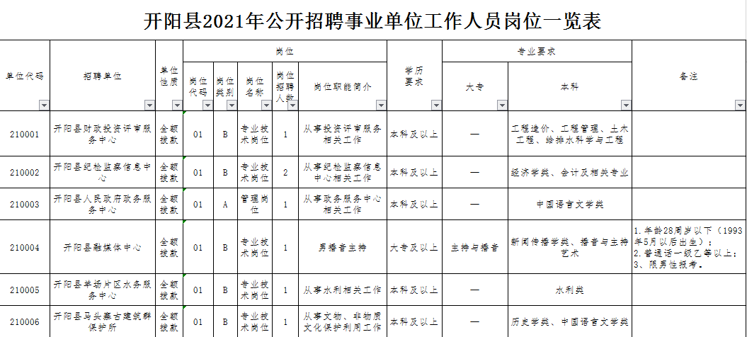 开阳县剧团最新招聘详解及招聘信息发布