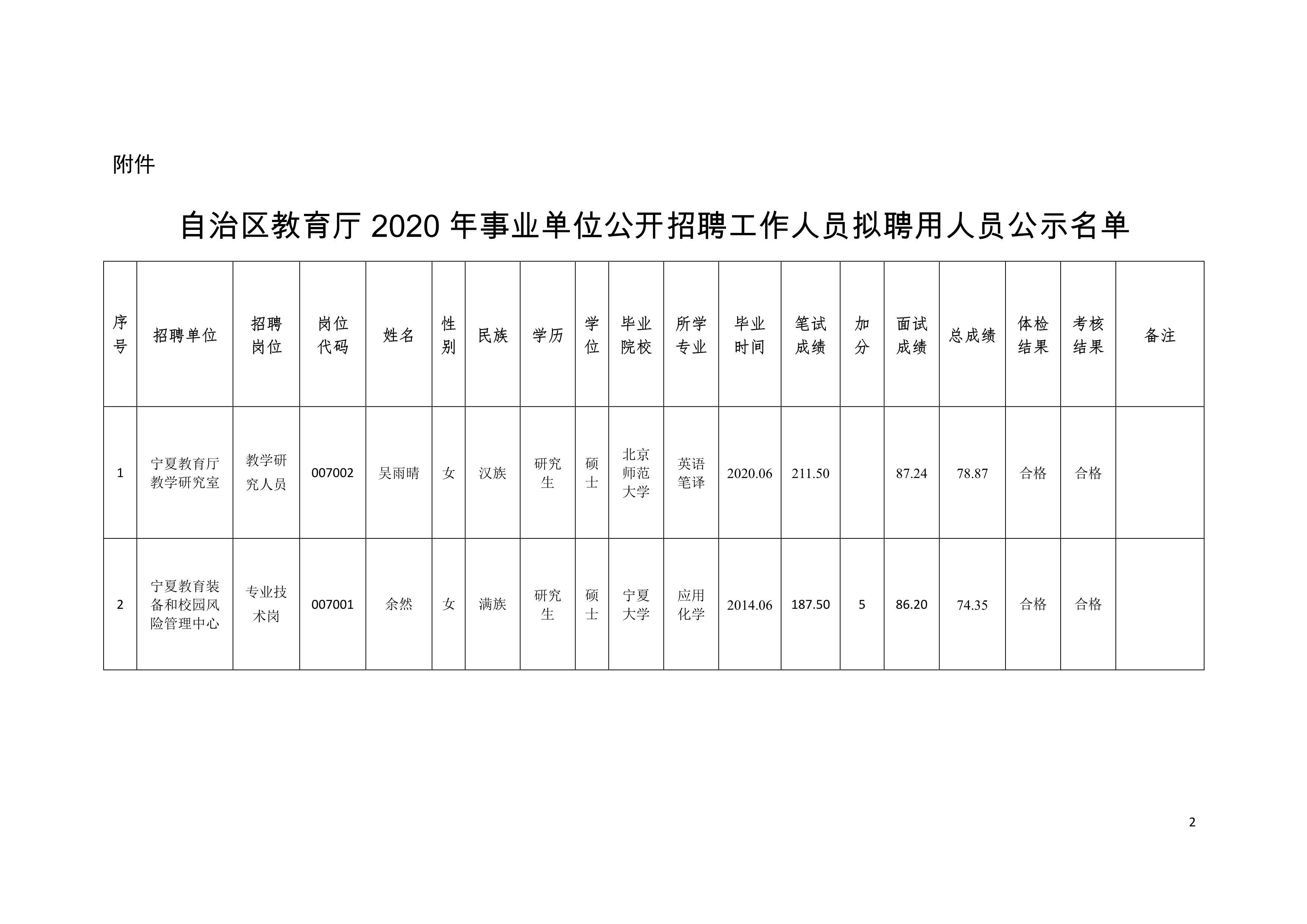 碌曲县成人教育事业单位发展规划展望