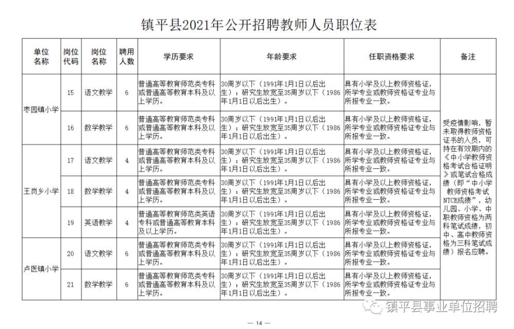 湘潭县成人教育事业单位招聘启事概览