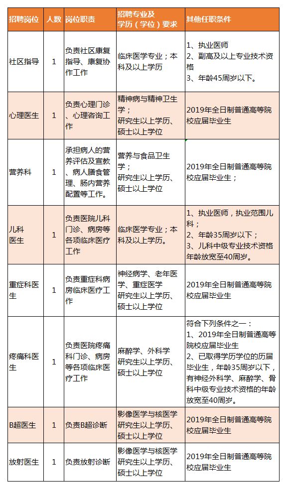 奎屯市康复事业单位招聘最新信息概览