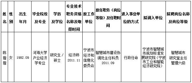 綦江县级托养福利事业单位人事大调整，注入新活力推动事业发展