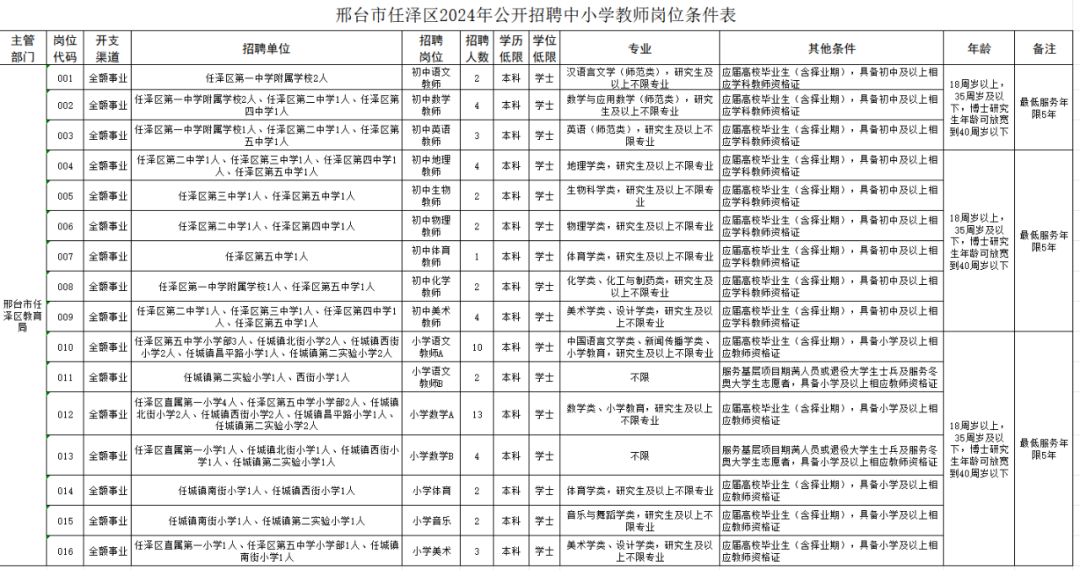 滴道区小学招聘新动态概览与未来展望