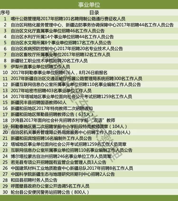 布尔津县文化局最新招聘信息与动态发布