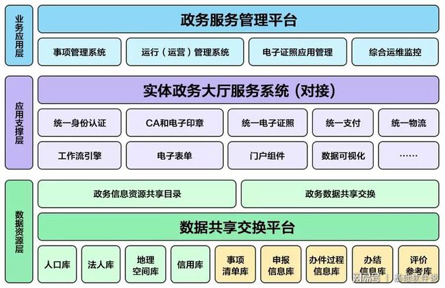 同安区数据和政务服务局新项目推动数字化转型，优化政务服务体验