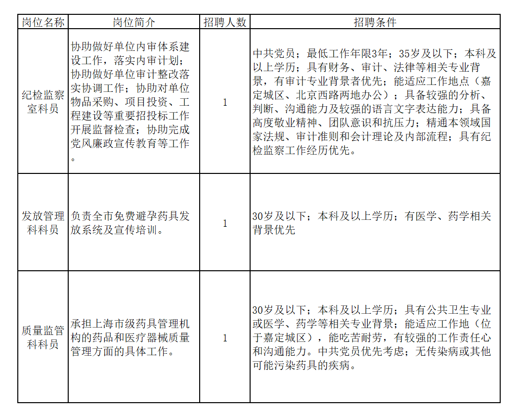 双塔区康复事业单位最新招聘信息解读与概览