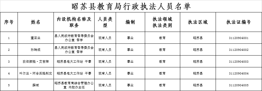 昭苏县成人教育事业单位重塑教育生态，推动县域发展新项目启动