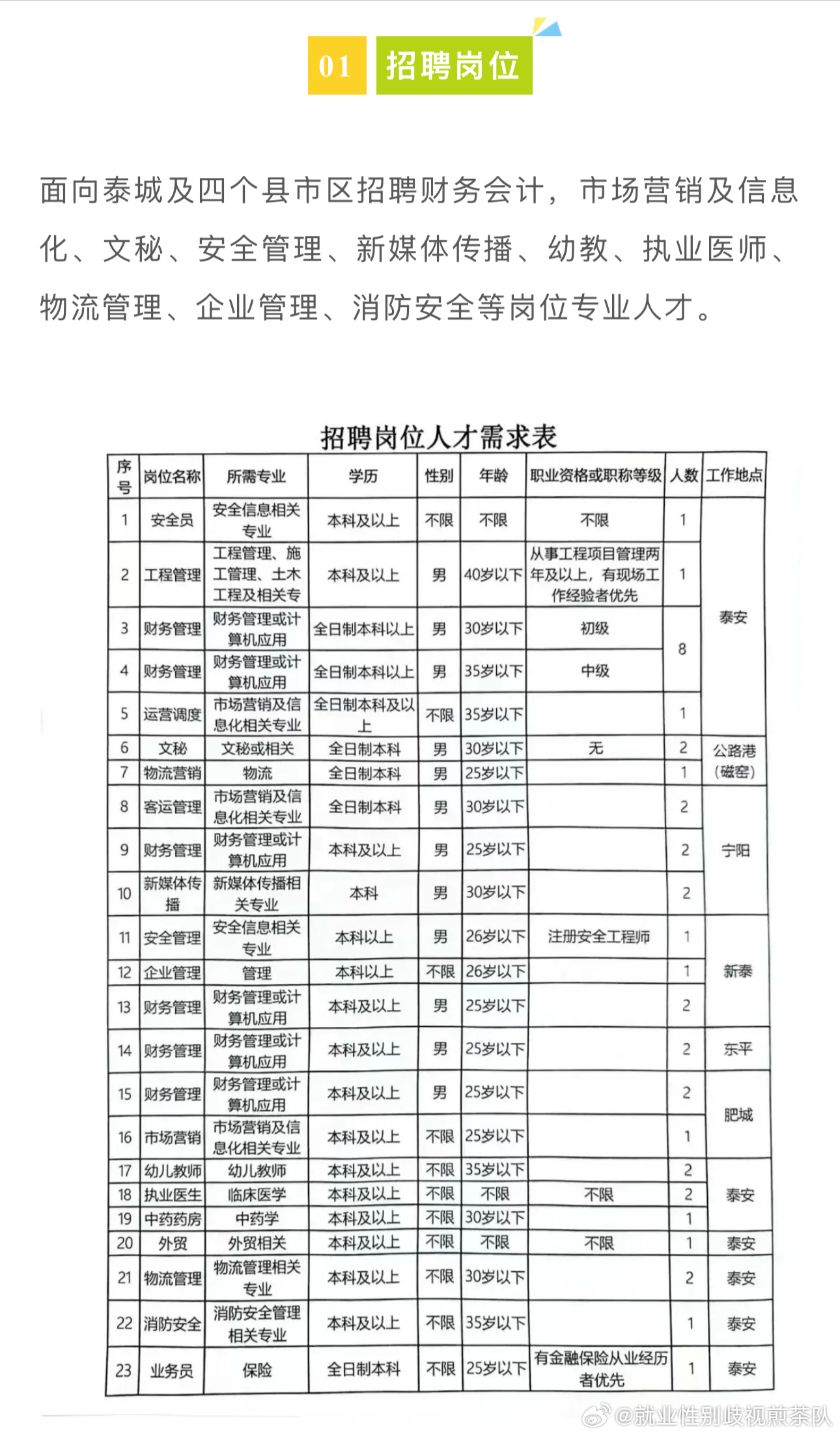 榆次区计划生育委员会最新招聘信息与动态更新