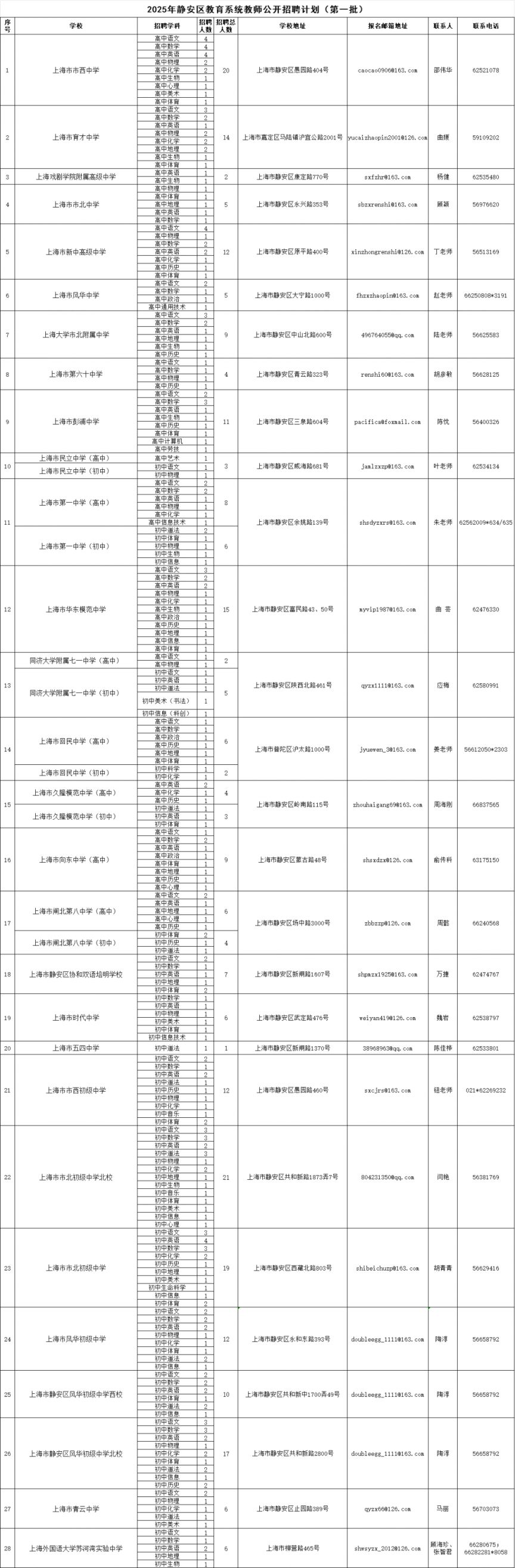 长宁区成人教育事业单位重塑终身教育理念，推动社区教育普及新项目启动