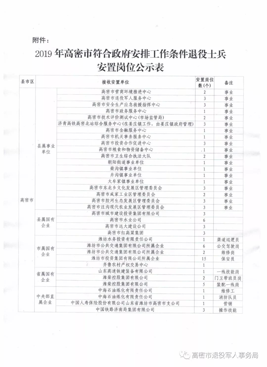 高密市级托养福利事业单位人事最新任命通知