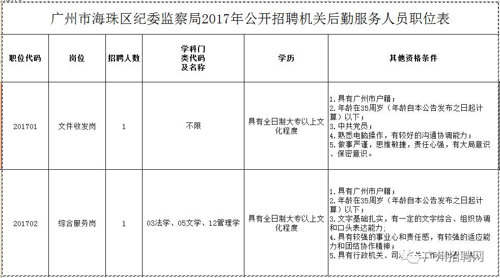 青浦区统计局最新招聘详情解析