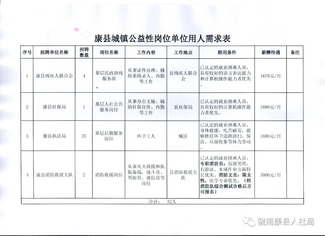 江川县康复事业单位最新招聘信息及其社会影响分析