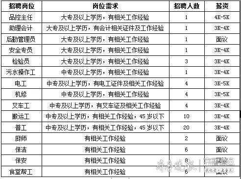 泗水县文化局及相关单位最新招聘资讯详解