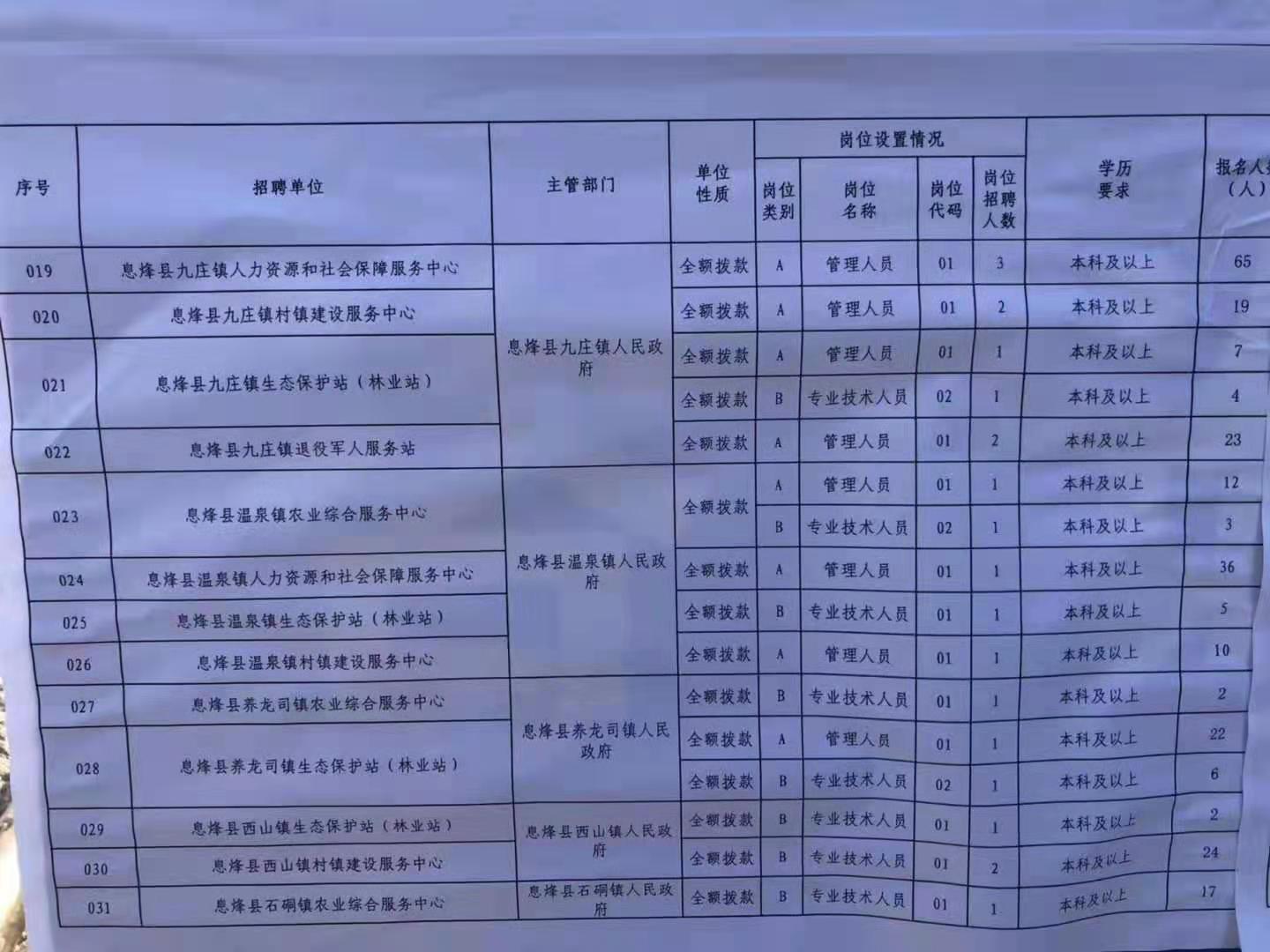 简阳市特殊教育事业单位项目最新进展及其社会影响分析