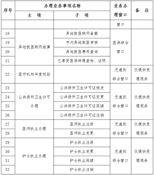 港口区数据更新与人事任命动态，政务服务局最新进展