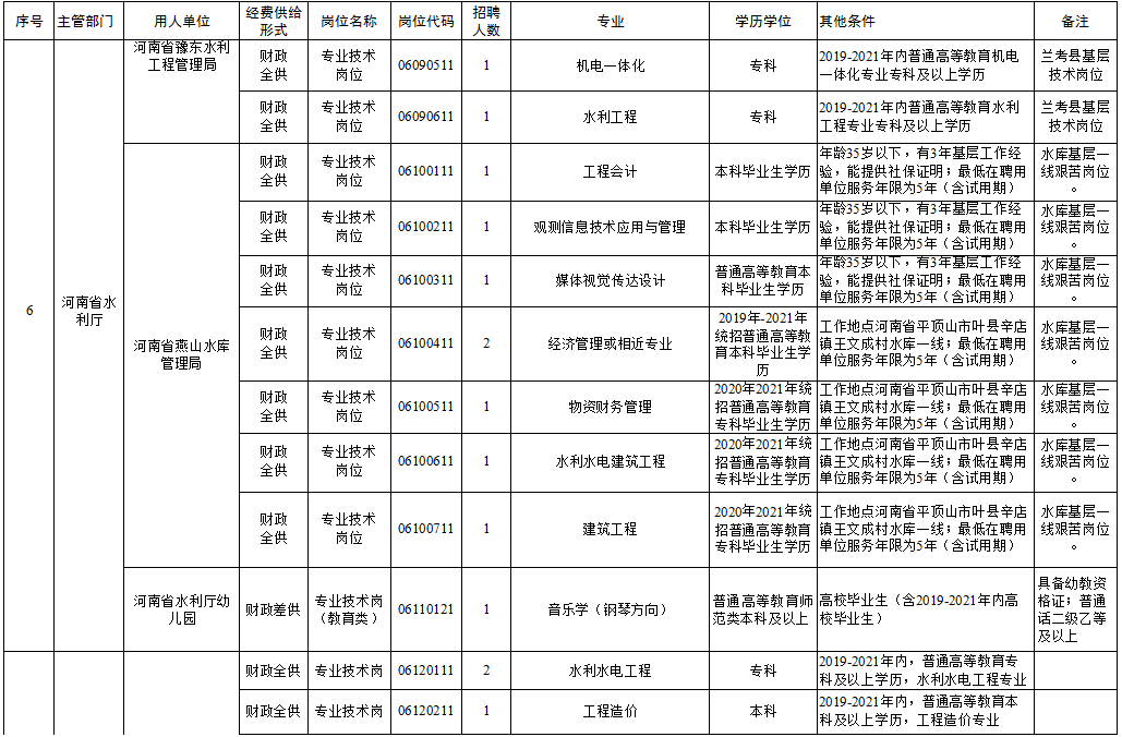 弓长岭区级托养福利事业单位新项目，托起幸福的天空