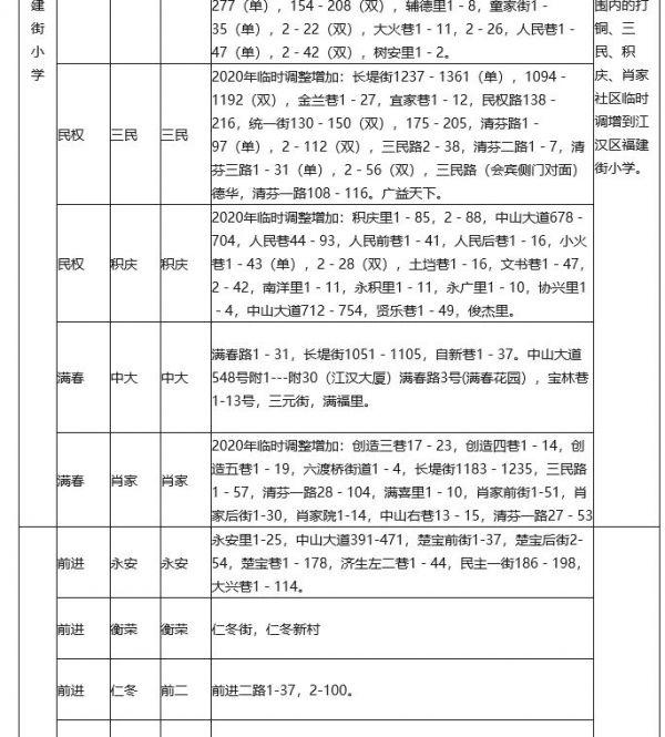 黄陂区小学最新动态报道