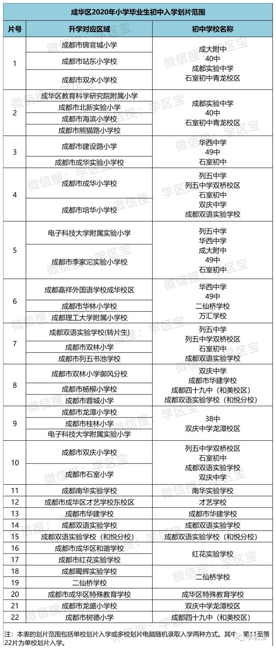 历城区初中人事任命重塑教育领导团队