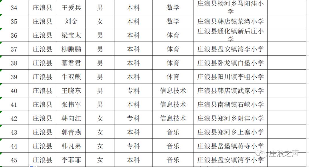 甘谷县特殊教育事业单位领导团队最新概述