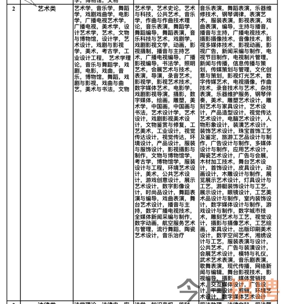 永清县文化局最新招聘信息与招聘动态概览