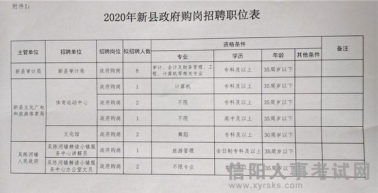 宣恩县文化局最新招聘信息与招聘细节深度解析