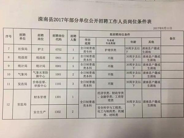 绥德县科技局最新招聘信息及职业机会深度探讨