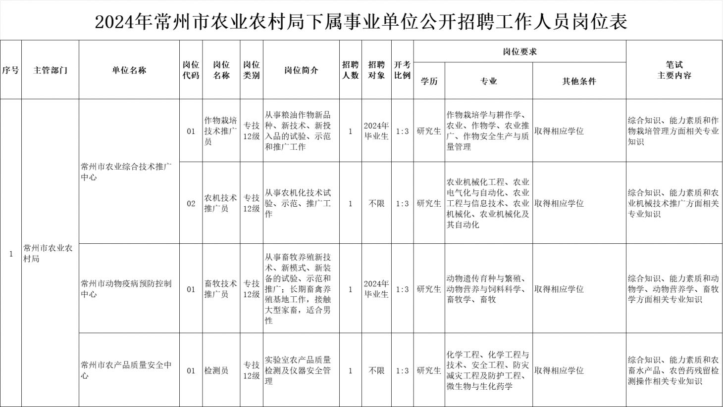 心应为你像死一样沉寂 第2页