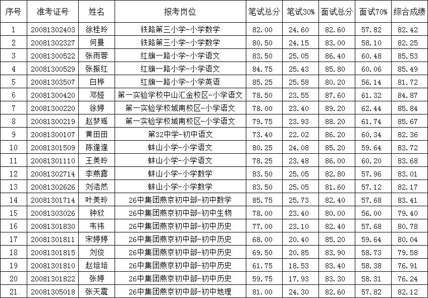 蚌山区计划生育委员会发展规划展望，未来展望与行动指南