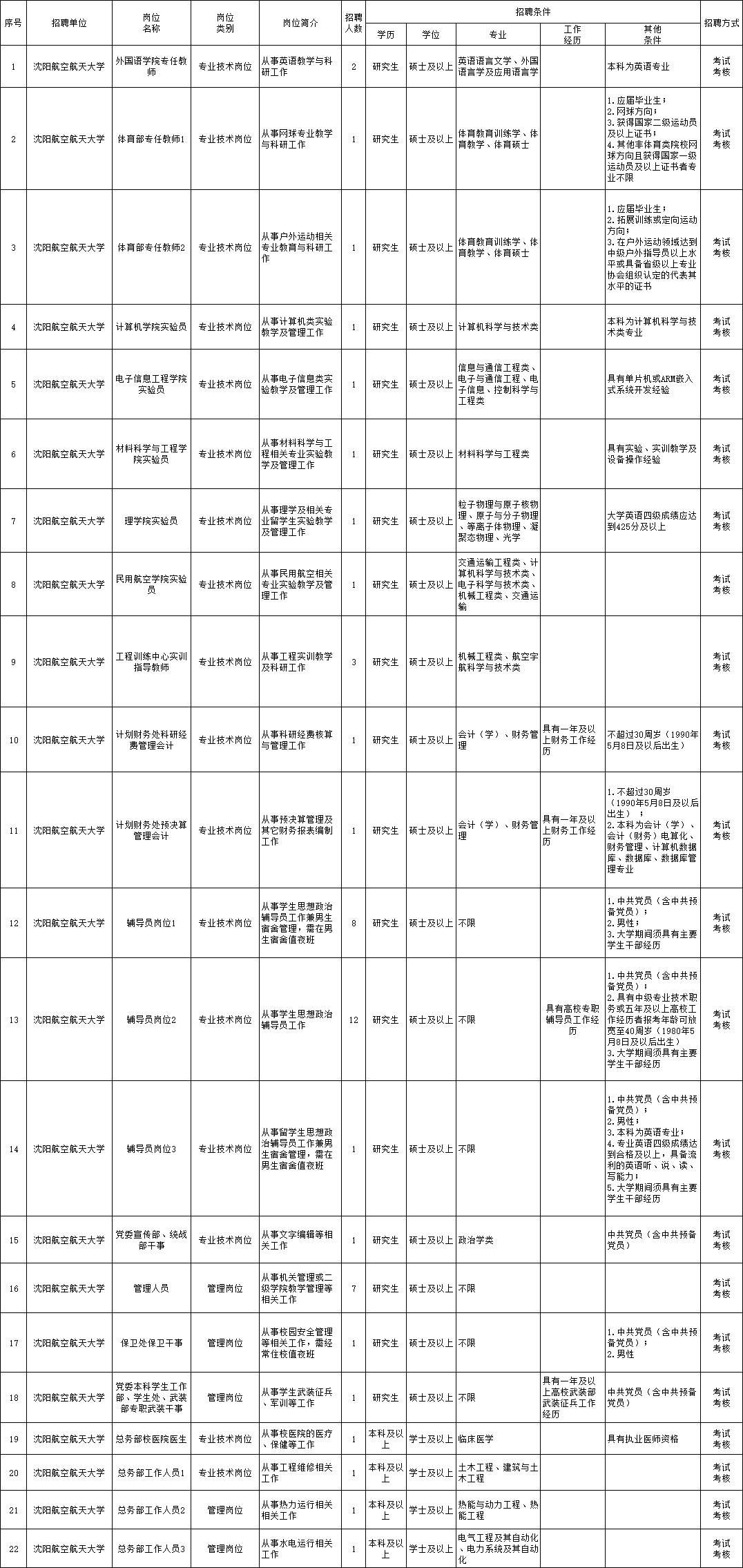 临洮县成人教育事业单位招聘最新信息解析