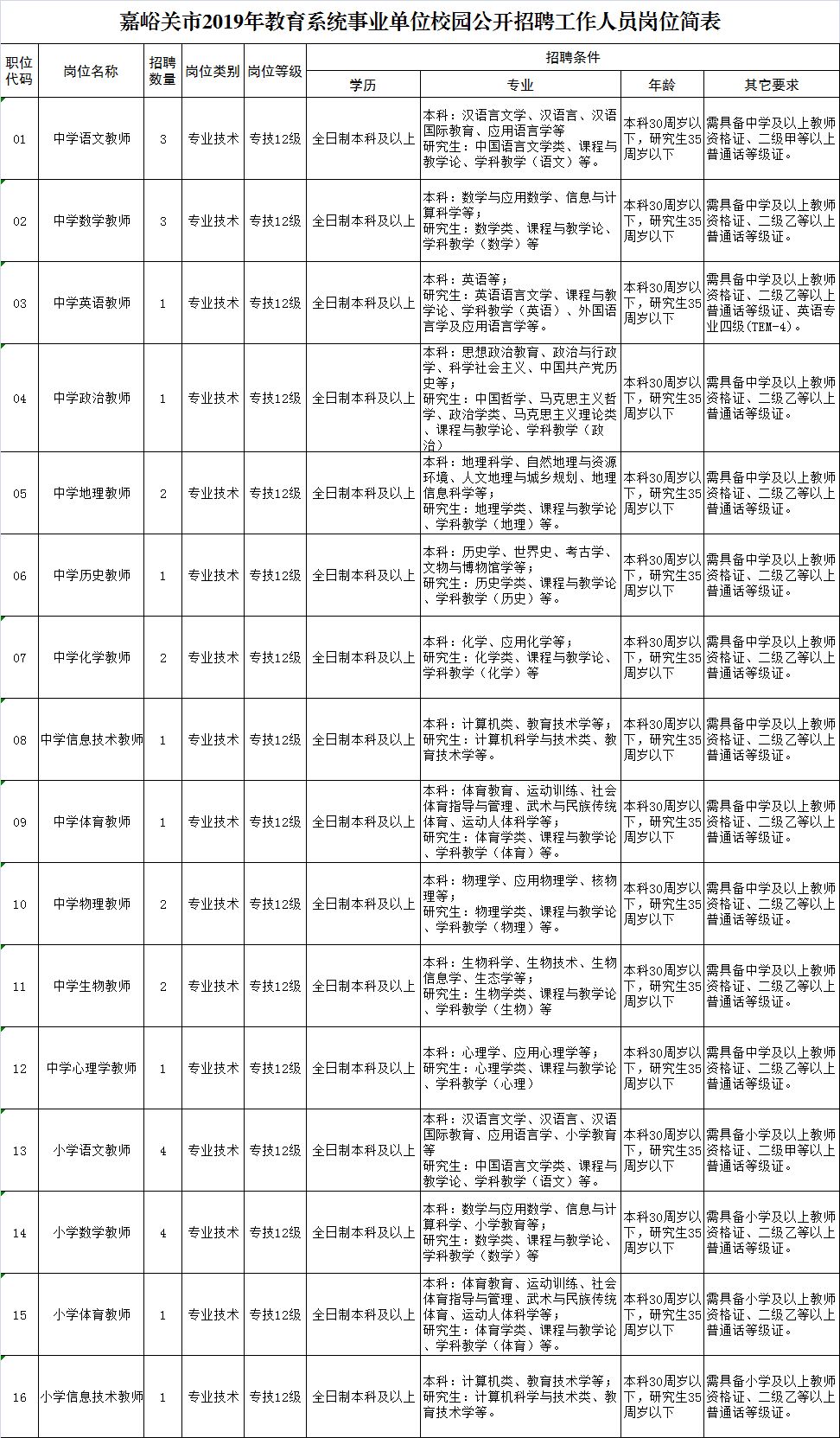 桓台县特殊教育事业单位发展规划展望