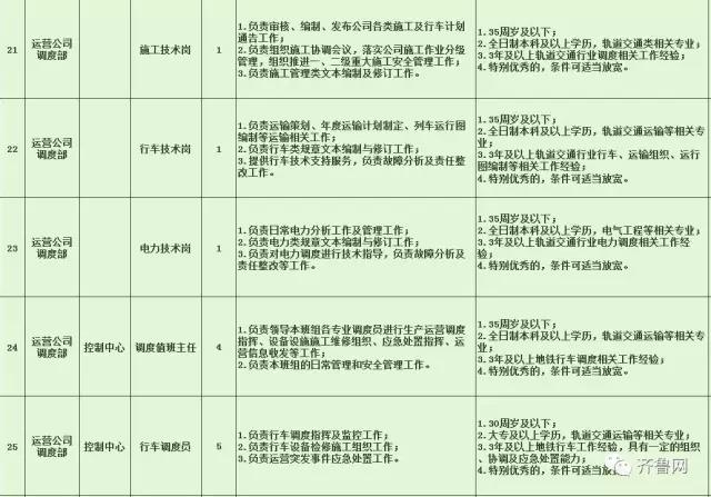 蕲春县特殊教育事业单位招聘公告及解读