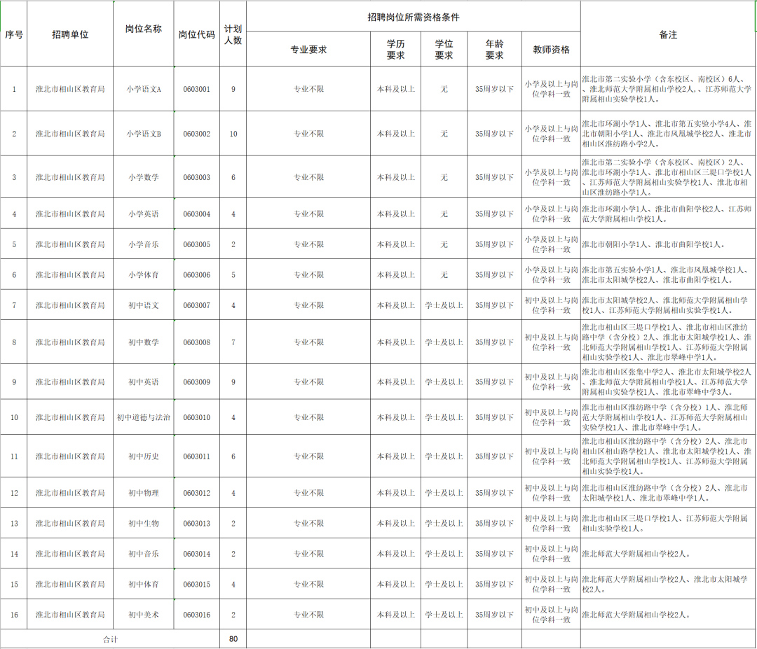 相山区成人教育事业单位最新项目，探索与前瞻