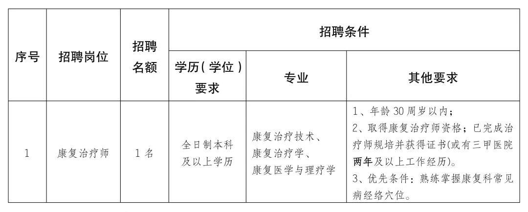 达坂城区康复事业单位招聘最新信息及内容探讨