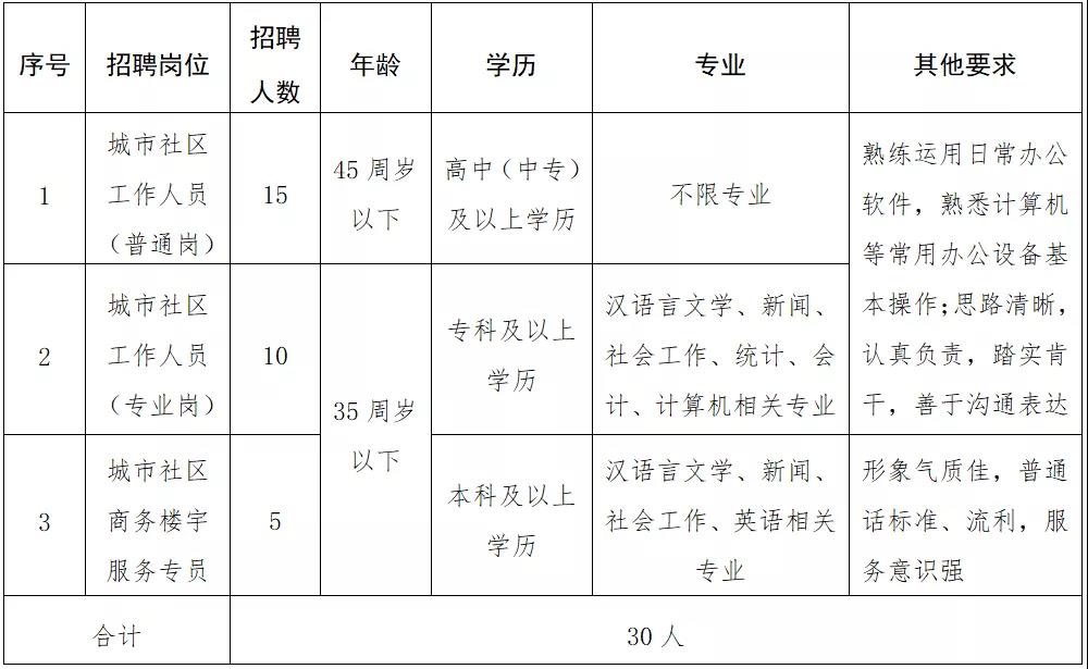 海州区托养福利事业单位招聘启事