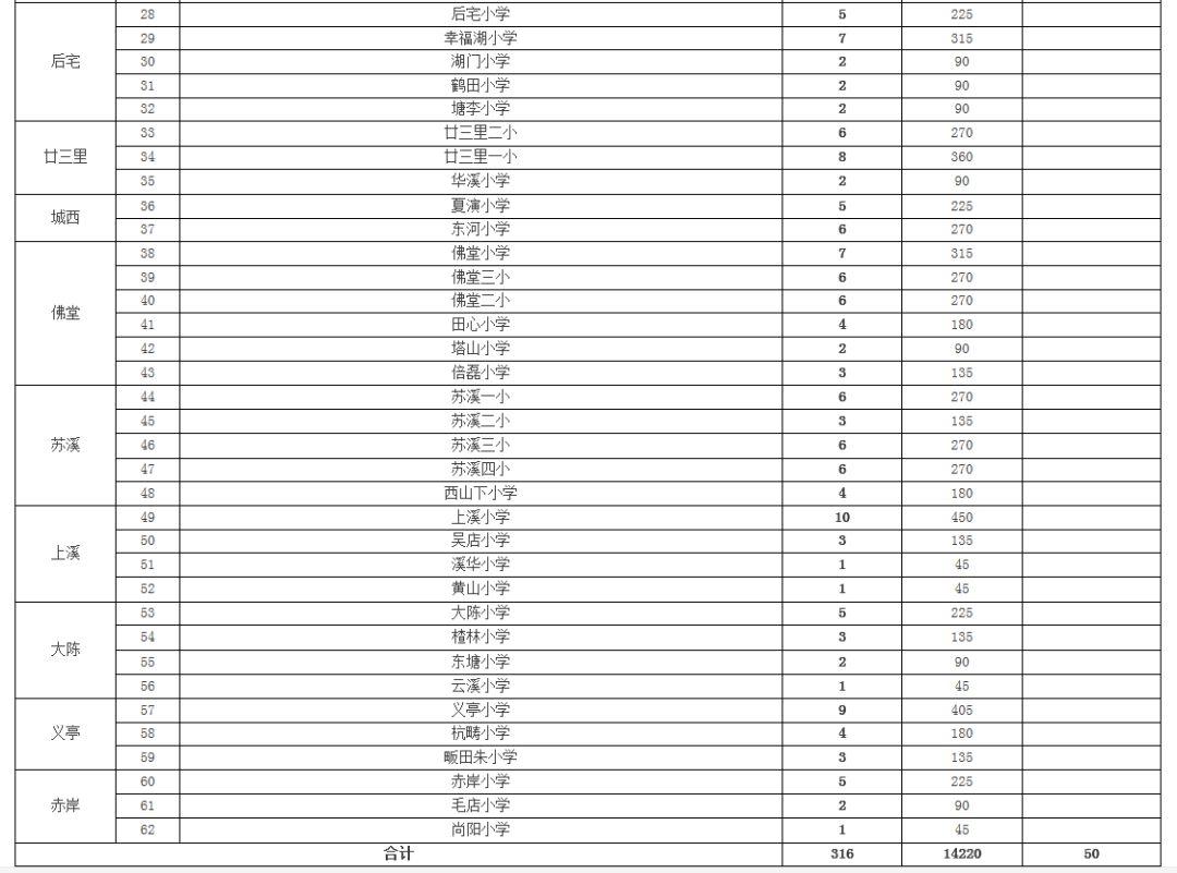 义乌市初中最新动态报道