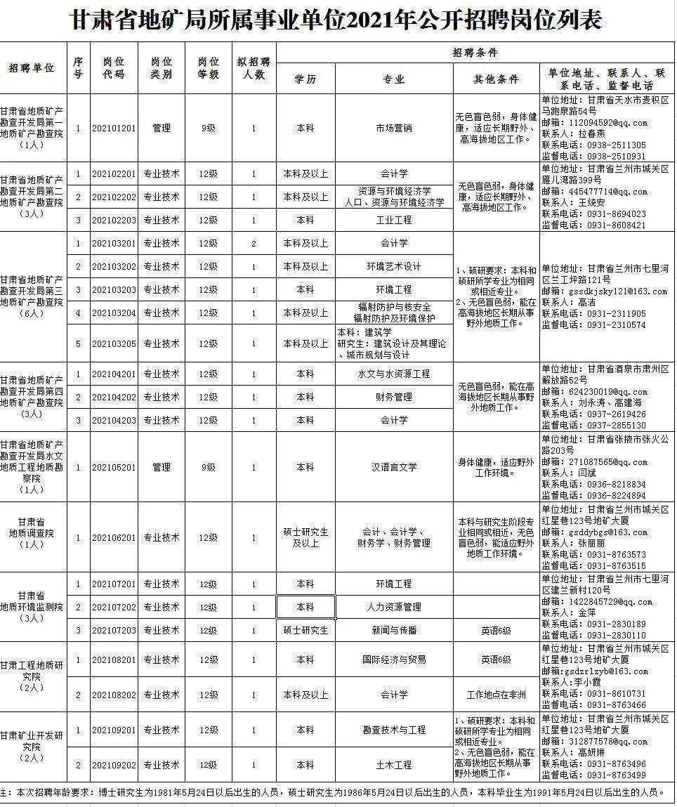 兴山县托养福利事业单位最新招聘公告概览