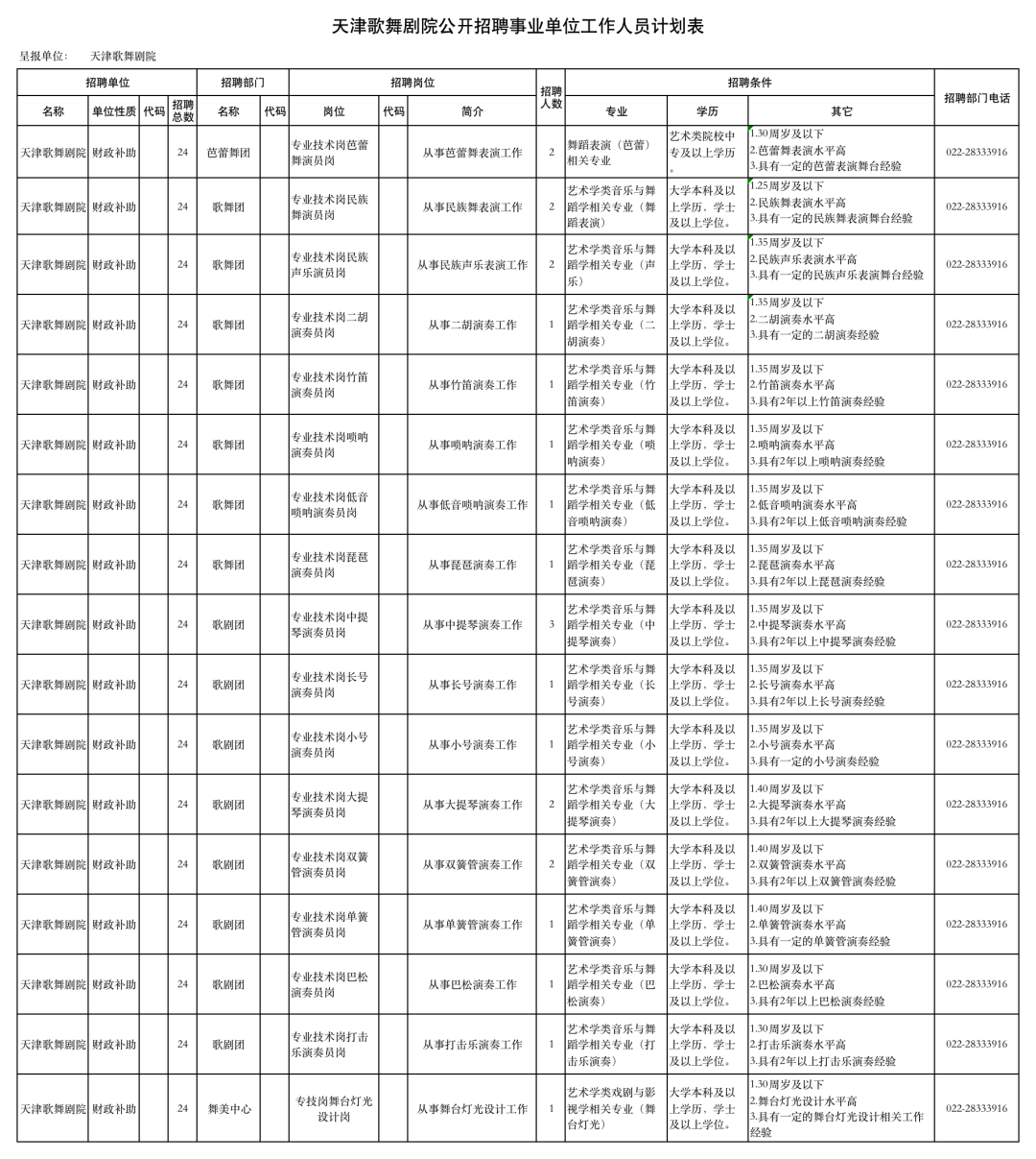 汉沽区文化局最新招聘信息与招聘细节全面解读