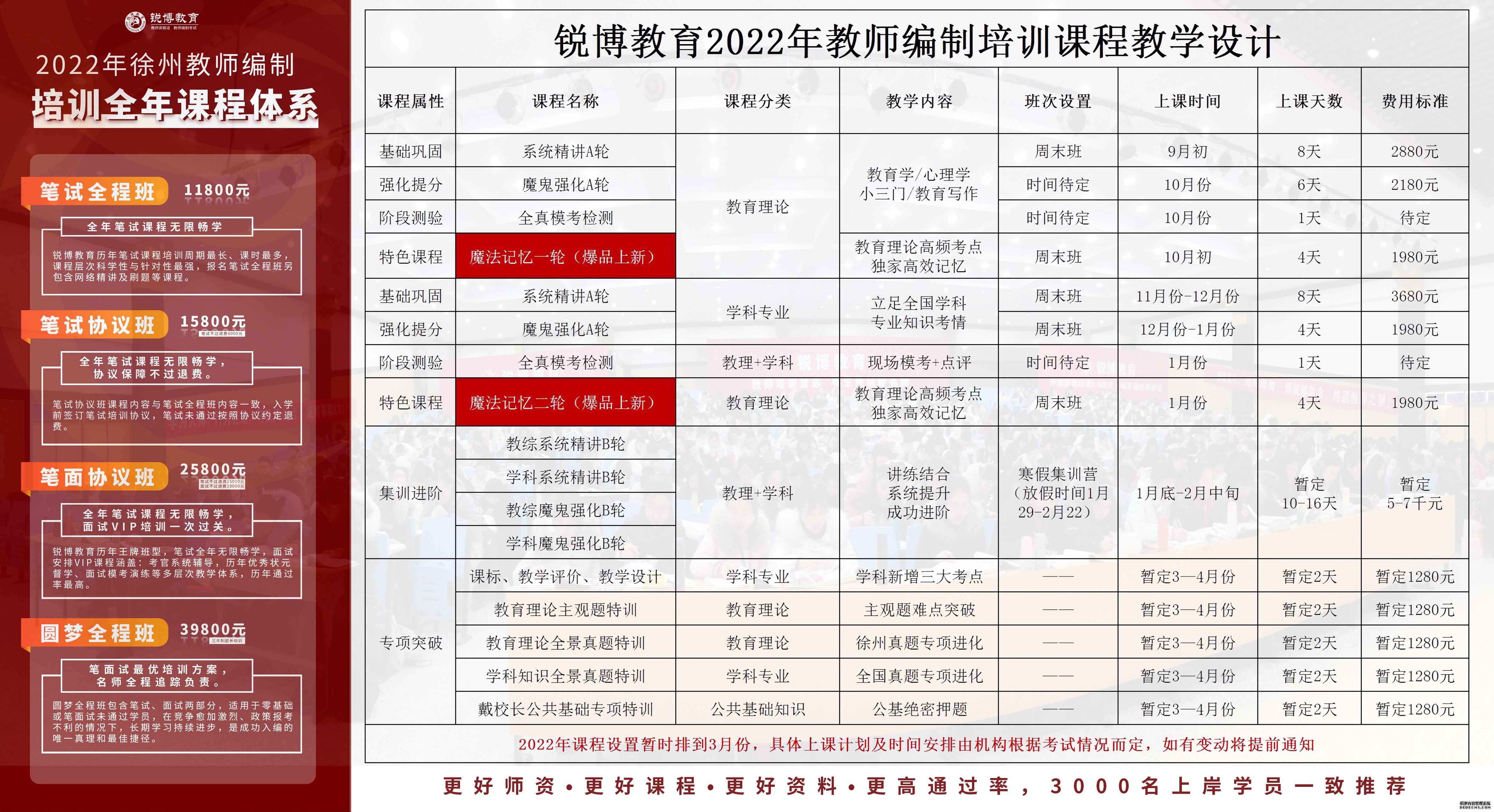 织金县成人教育事业单位发展规划展望