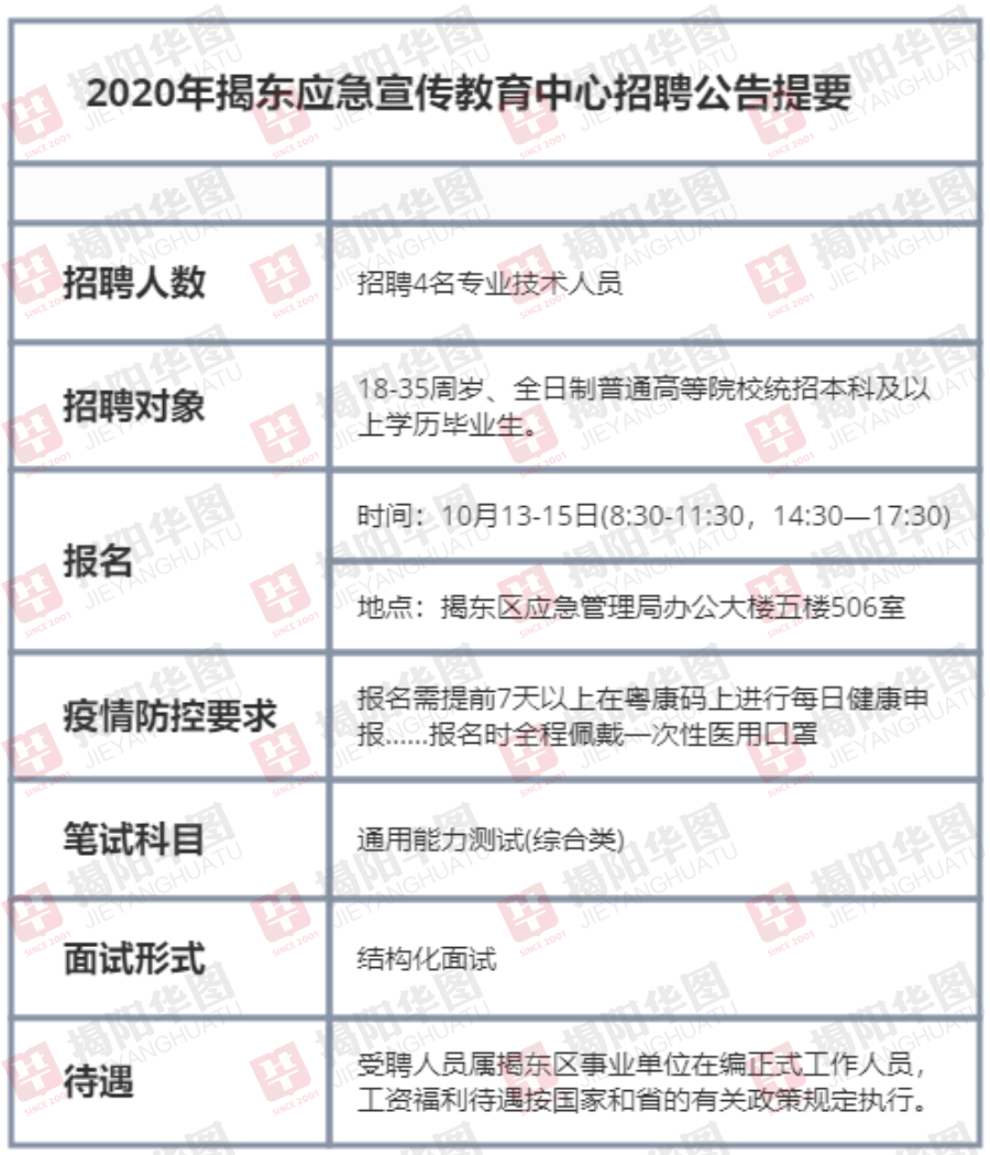 仁和区应急管理局招聘公告及详细信息解析