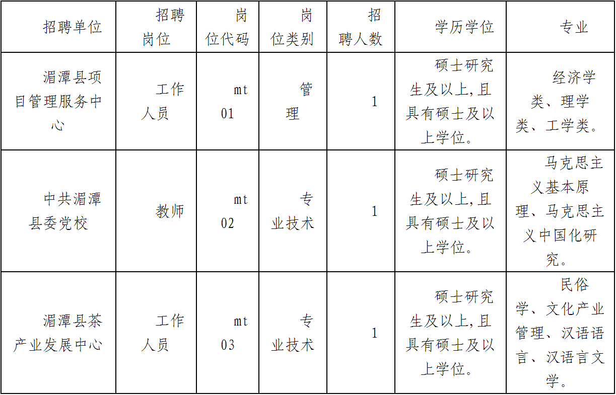 湄潭县统计局最新招聘启事详解