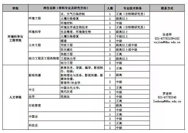 奉贤区计生委最新人事任命公告