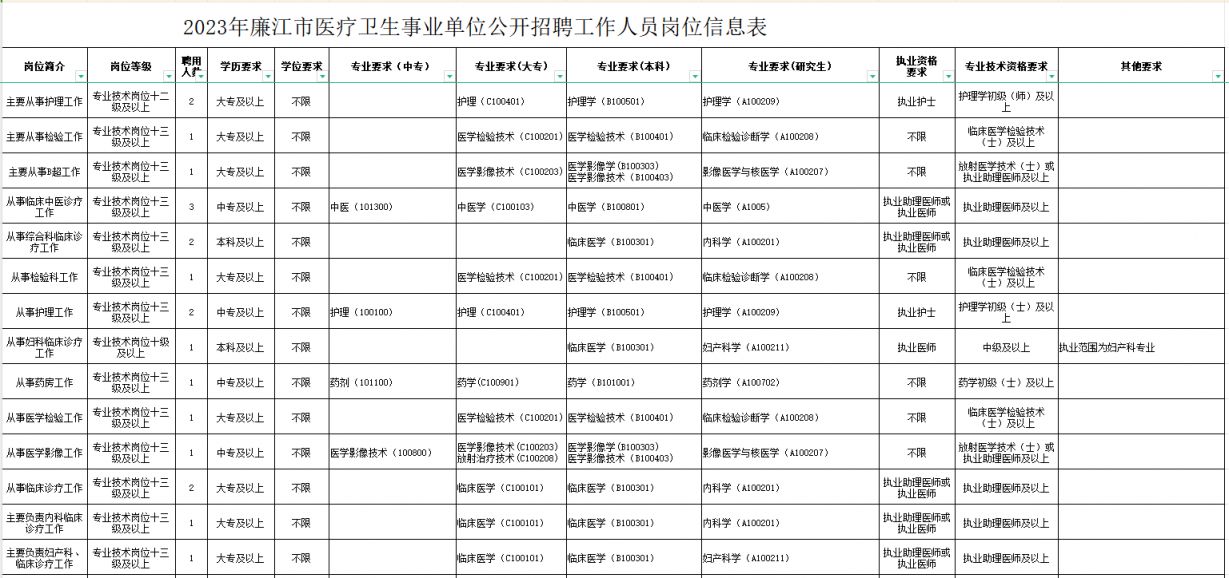 新沂市康复事业单位招聘最新信息汇总