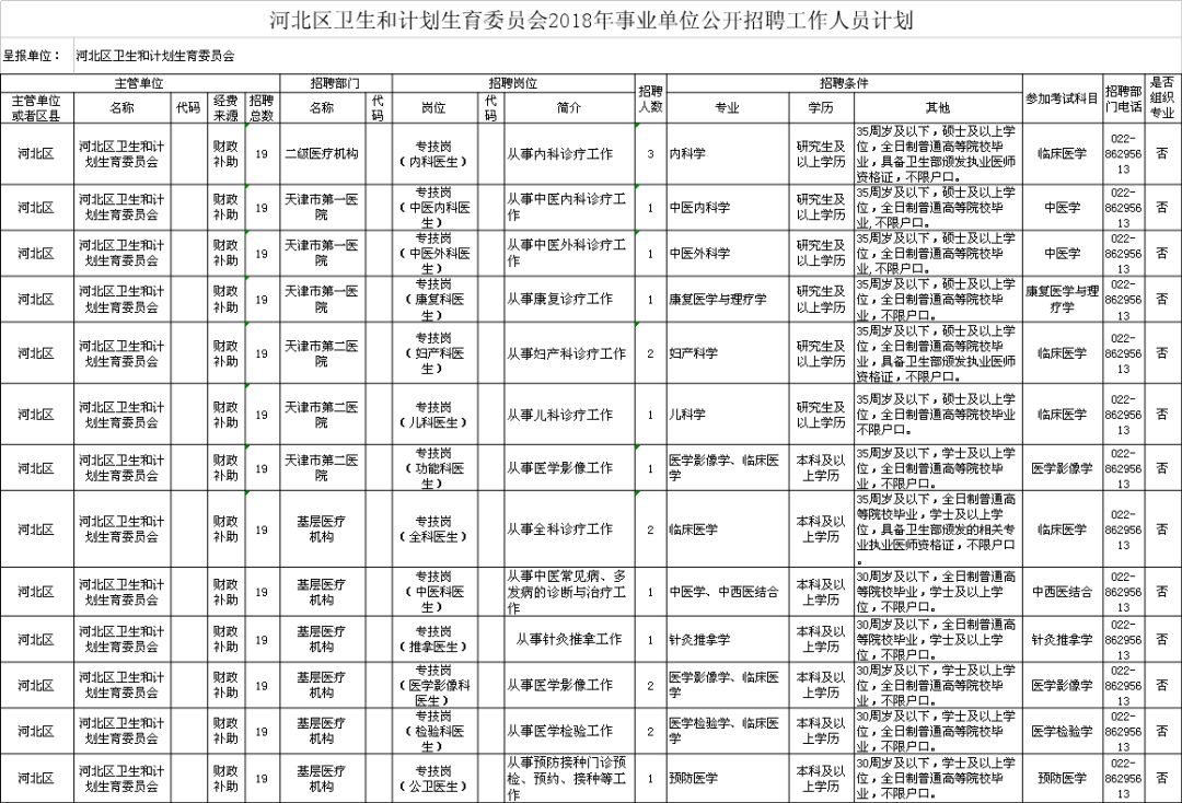 西区计划生育委员会最新招聘信息及招聘动态概述