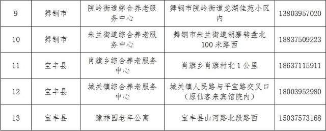 黎平县县级托养福利事业单位项目最新探究报告